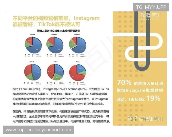 俱乐部在社媒运营上创新活动增强球迷粘性，俱乐部如何运营发展